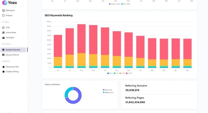 Yazo AI SEO Writer