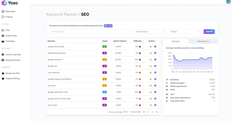 Yazo AI SEO Writer